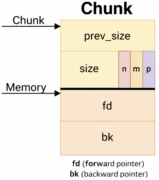 Example